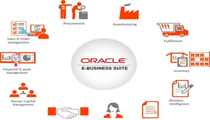 Phần mềm quản lý, điều hành công ty - Oracle